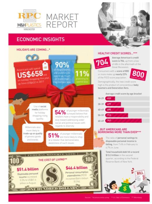 Economic Insights